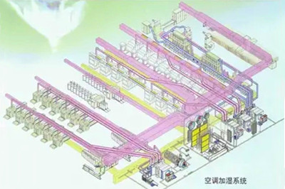 紡織廠空調(diào)節(jié)能發(fā)展方向(圖2) 紡織廠空調(diào)節(jié)能發(fā)展方向(圖2)
